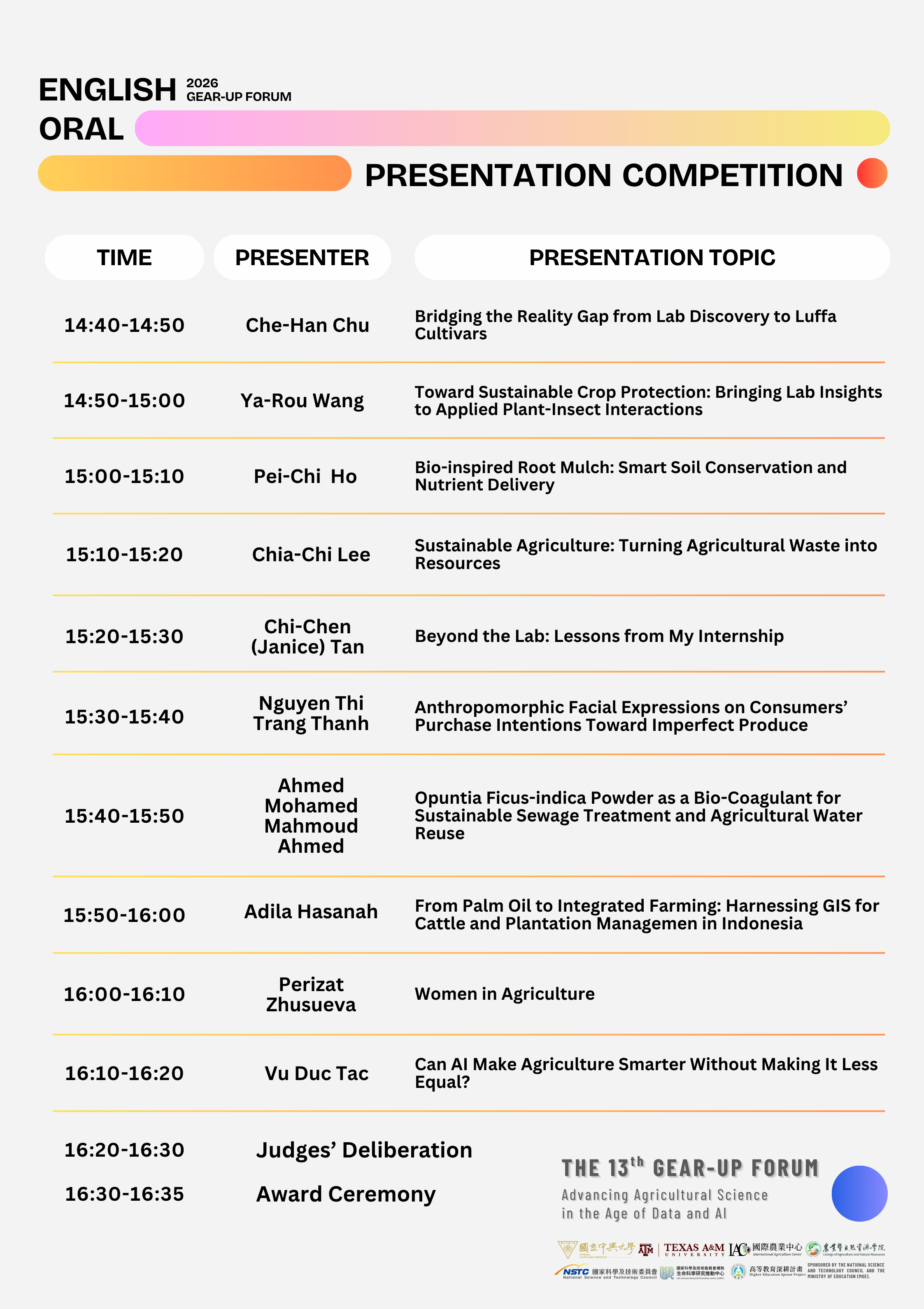2026-oral_presentation_order 2026-oral_presentation_order